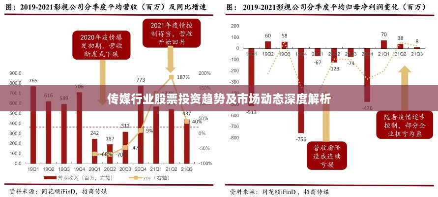 传媒行业股票投资趋势及市场动态深度解析