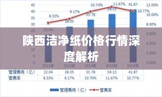 陕西洁净纸价格行情深度解析