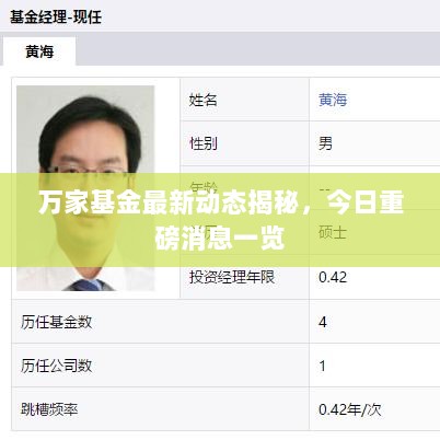 万家基金最新动态揭秘，今日重磅消息一览