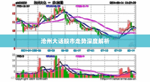 沧州大话股市走势深度解析