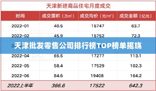 天津批发零售公司排行榜TOP榜单揭晓