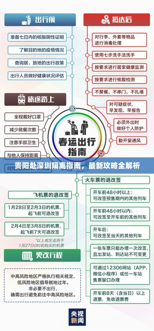 贵阳赴深圳隔离指南，最新攻略全解析