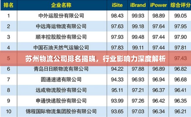 苏州物流公司排名揭晓，行业影响力深度解析