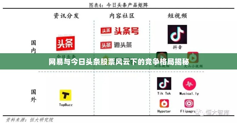 网易与今日头条股票风云下的竞争格局揭秘