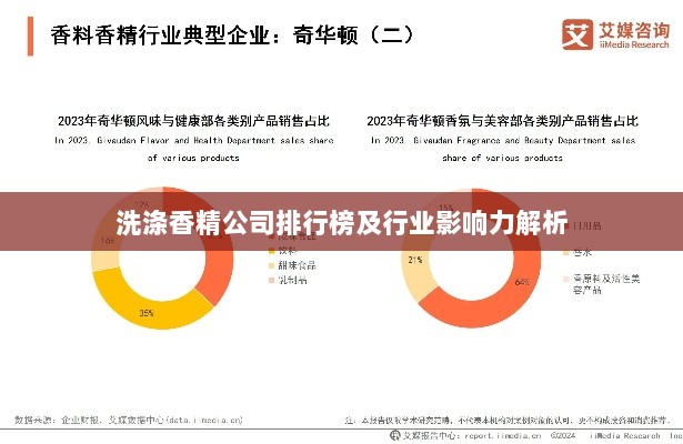 洗涤香精公司排行榜及行业影响力解析