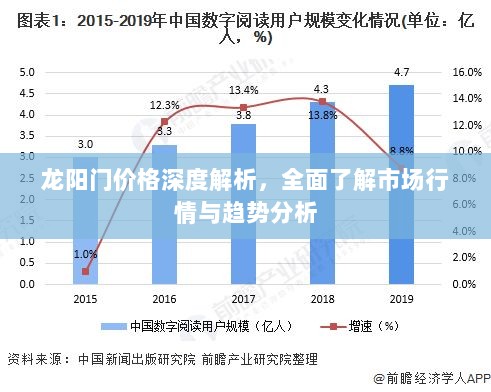 龙阳门价格深度解析，全面了解市场行情与趋势分析