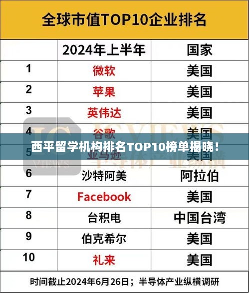 西平留学机构排名TOP10榜单揭晓！