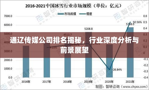 通辽传媒公司排名揭秘，行业深度分析与前景展望