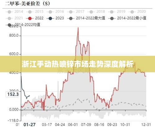 浙江手动热喷锌市场走势深度解析