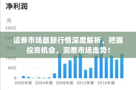 证券市场最新行情深度解析，把握投资机会，洞悉市场走势！