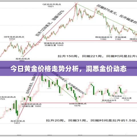 今日黄金价格走势分析，洞悉金价动态