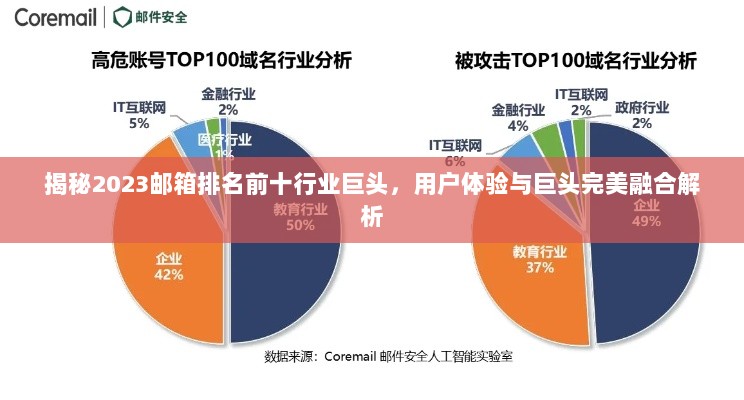 揭秘2023邮箱排名前十行业巨头，用户体验与巨头完美融合解析