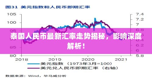 泰国人民币最新汇率走势揭秘，影响深度解析！