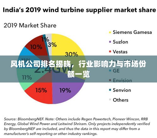 风机公司排名揭晓，行业影响力与市场份额一览