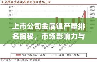 上市公司金属锂产量排名揭秘，市场影响力与产业格局一网打尽