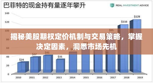 揭秘美股期权定价机制与交易策略，掌握决定因素，洞悉市场先机