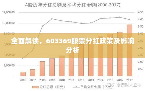 全面解读，603369股票分红政策及影响分析