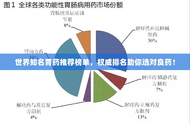 世界知名胃药推荐榜单，权威排名助你选对良药！