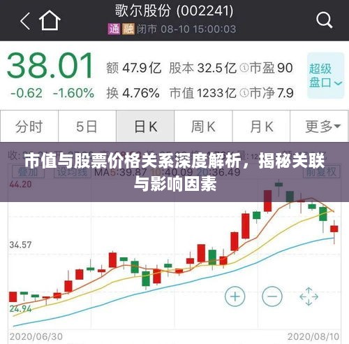 市值与股票价格关系深度解析，揭秘关联与影响因素