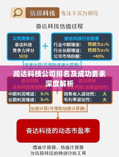 闻达科技公司排名及成功要素深度解析