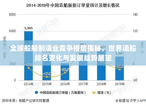 全球船舶制造业竞争格局揭秘，世界造船排名变化与发展趋势展望