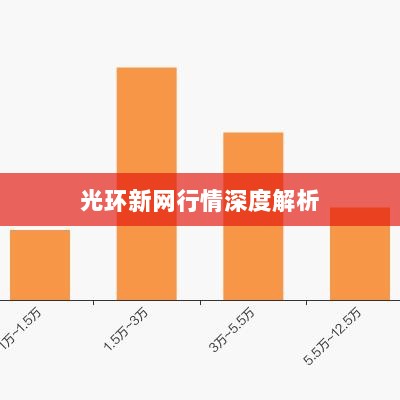 光环新网行情深度解析