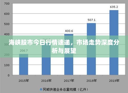 海峡股市今日行情速递，市场走势深度分析与展望