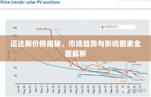 迈达斯价格揭秘，市场趋势与影响因素全面解析