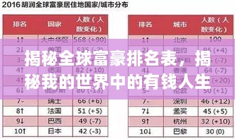 揭秘全球富豪排名表，揭秘我的世界中的有钱人生活