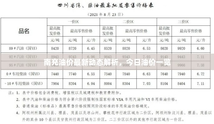 南充油价最新动态解析，今日油价一览