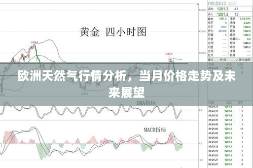 欧洲天然气行情分析，当月价格走势及未来展望