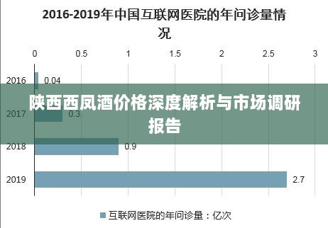 陕西西凤酒价格深度解析与市场调研报告