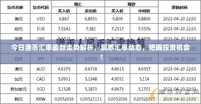 今日港币汇率最新走势解析，洞悉汇率动态，把握投资机会！