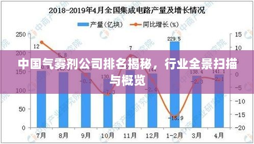 中国气雾剂公司排名揭秘，行业全景扫描与概览