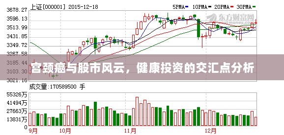 宫颈癌与股市风云，健康投资的交汇点分析