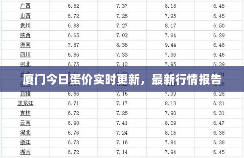 厦门今日蛋价实时更新，最新行情报告