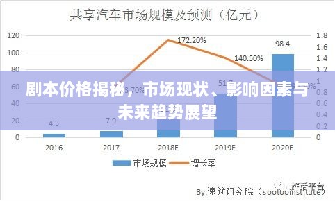 剧本价格揭秘，市场现状、影响因素与未来趋势展望