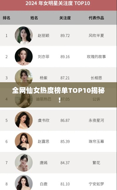 全网仙女热度榜单TOP10揭秘！