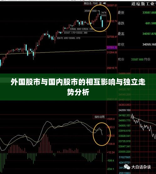 外国股市与国内股市的相互影响与独立走势分析