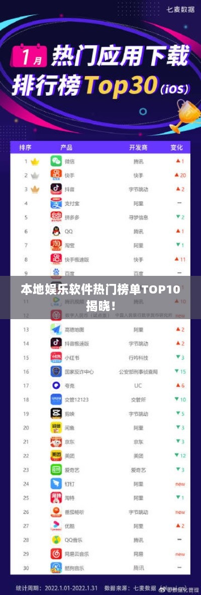 本地娱乐软件热门榜单TOP10揭晓！