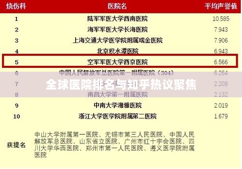 全球医院排名与知乎热议聚焦