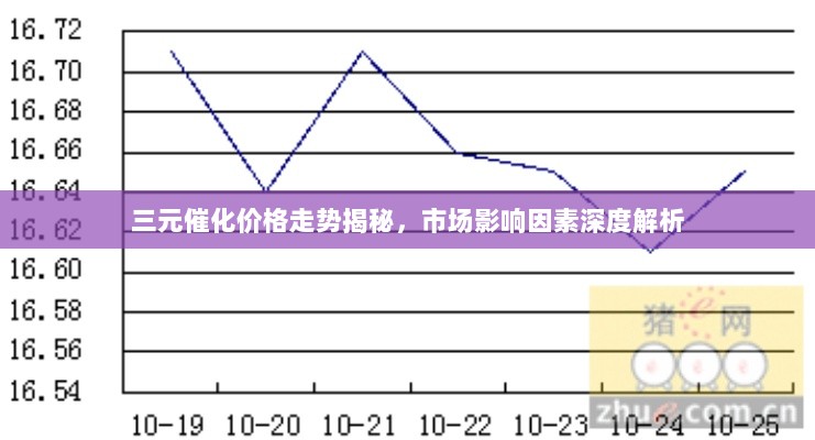 三元催化价格走势揭秘，市场影响因素深度解析