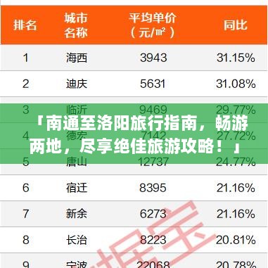 「南通至洛阳旅行指南，畅游两地，尽享绝佳旅游攻略！」