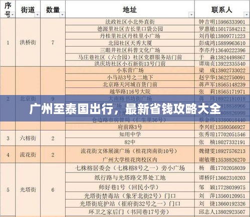 广州至泰国出行，最新省钱攻略大全