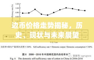 边币价格走势揭秘，历史、现状与未来展望