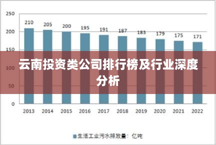 云南投资类公司排行榜及行业深度分析