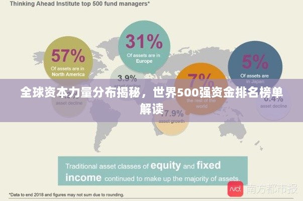 全球资本力量分布揭秘，世界500强资金排名榜单解读