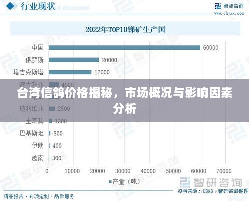 台湾信鸽价格揭秘，市场概况与影响因素分析