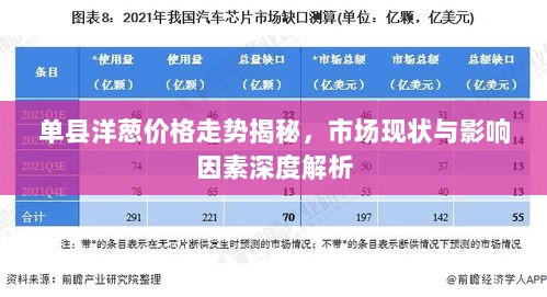 单县洋葱价格走势揭秘，市场现状与影响因素深度解析