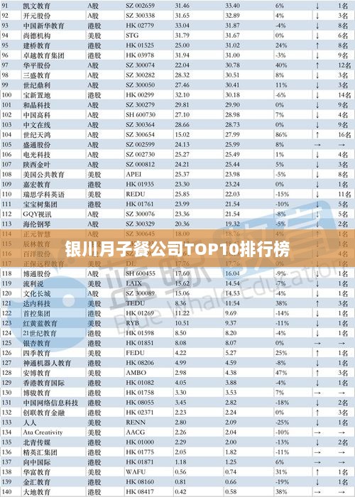 银川月子餐公司TOP10排行榜